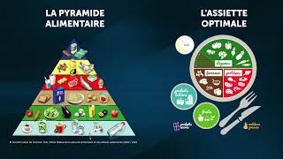 Les groupes d’aliments amp l’équilibre alimentaire [upl. by Aruabea413]