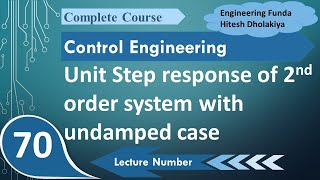 Time Response Analysis Second−Order Systems  Part 1  Automatic Control Systems  التحكم الآلي [upl. by Gnem685]