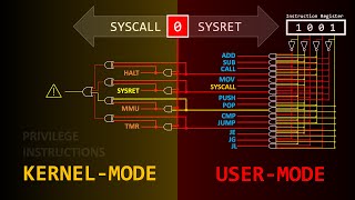 How a Single Bit Inside Your Processor Shields Your Operating Systems Integrity [upl. by Gio]