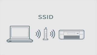 パソコンと接続する～無線LANルーターSSID設定編（エプソン PX047A PX048A） NPD5321 [upl. by Niowtna555]