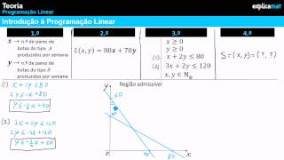 Introdução Programação Linear [upl. by Dnomrej788]