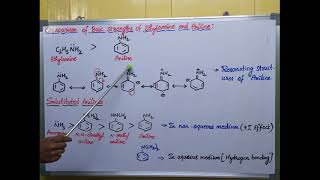 Comparison of basic strengths of aniline and ethylamine [upl. by Leffert]