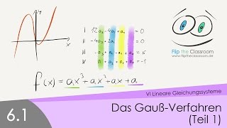 61 Das GaußVerfahren Teil 1 [upl. by Bryana]