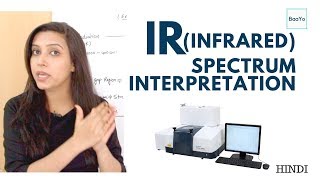 A Simple explanation of Infrared Spectroscopy [upl. by Attenhoj]