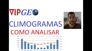 CLIMOGRAMAS  Como Analisar Com exemplos [upl. by Rizas]