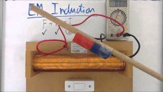 Electromagnetic Induction [upl. by Armand]