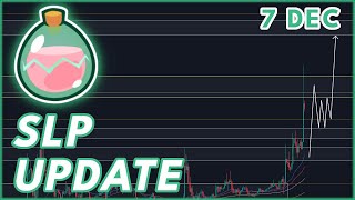 SLP BREAKOUT UPDATE🚨  SLP COIN PRICE PREDICTION amp NEWS 2023 [upl. by Yrolam]