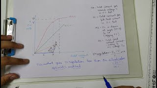 MMF Method or Ampere Turn to find Voltage Regulation of Alternators  English  Hindi AC Machines [upl. by Hnim745]