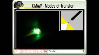 GMAW Modes of Transfer [upl. by Attolrahc]