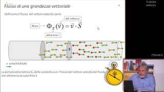 Flusso di un vettore attraverso una superficie [upl. by Anoblav]