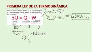 Explicación primera ley de la termodinámica [upl. by Leirrad]