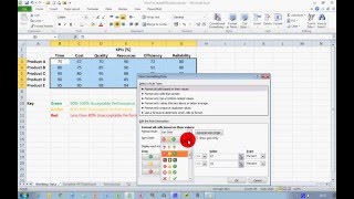 How To Create a Basic KPI Dashboard in Excel 2010 [upl. by Lustick]