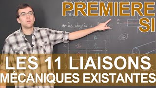 Les 11 liaisons mécaniques existantes  SI  1ère  Les Bons Profs [upl. by Bohner7]