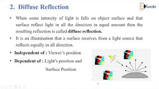 Basic Illumination Models Diffuse reflection Phong specular reflection model [upl. by Wolliw]