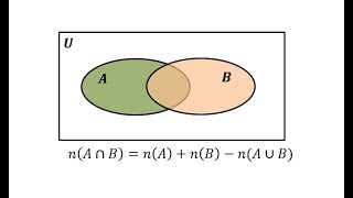 Determine the Cardinality of an Intersection of Two Sets [upl. by Cantone]