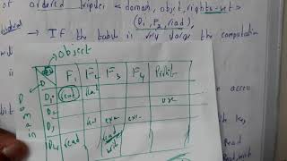 4 Implementation of access matrix [upl. by Lesak]