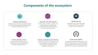 PDP webinar understanding the architecture and find and view data [upl. by Sina266]