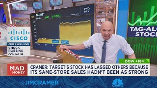 Jim Cramer looks at todays top performing stocks and breaks down buying opportunities [upl. by Staffard]