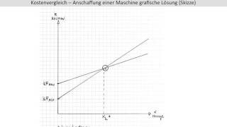 Kostenvergleich grafisch Anschaffung einer neuen Maschine Teilkostenrechnung FOS  BOS [upl. by Venola]