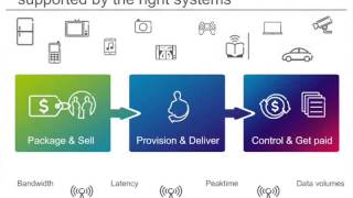 New OSSBSS Models for Next Generation Communications Business and User Experience  WEBINAR [upl. by Jedthus]