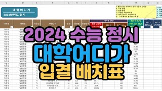 수시장인 2024 수능 정시 대학어디가 입결 배치표  2024 수능 정시 대학별 환산점수 합격컷 배치표 [upl. by Akirrehs]