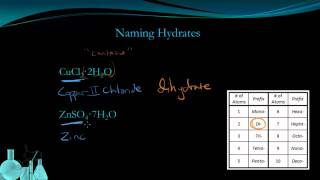 Chemistry 55 Names and Formulas Hydrates [upl. by Artina]