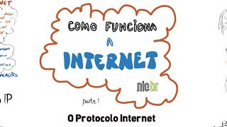 Como funciona a Internet Parte 1 O protocolo IP [upl. by Eibba]