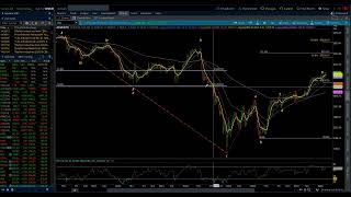 SampP 500 amp NASDAQ 100  Elliott Wave Daily Update 8142024 by Michael Filighera [upl. by Xineohp]