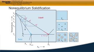 230 Nonequilibrium Solidification  Material Processing [upl. by Esekram]