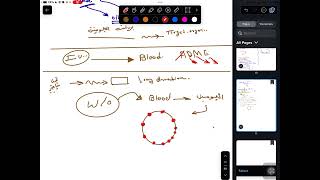 Parenteral Administration part1 [upl. by Schreck]