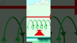 How Are Tornadoes Formed [upl. by Puiia]