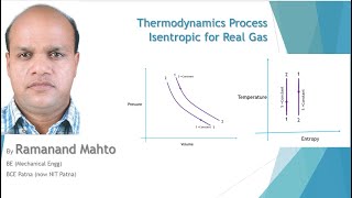 Thermodynamics Process Isentropic for Real Gas [upl. by Enelam]