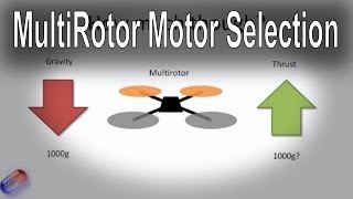 How to select the right motor for your multirotor all types  Tri Quad Hex etc [upl. by Boylston493]