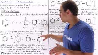 Electrophilic Substitution of Pyrrole and Pyridine [upl. by Ahsilem142]