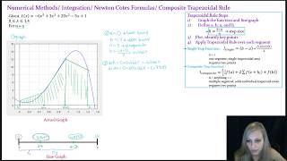 Composite Trapezoidal Rule [upl. by Hashimoto]