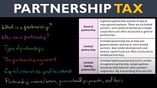 Partnership Tax in the US [upl. by Aniratac427]