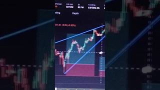 Bitcoin strategy best intraday ethereumbitcoinstockmarket [upl. by Intisar]