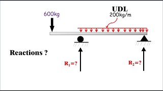 how to find reactions of single overhanging beam [upl. by Hars]