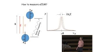 An improved measurement of the electron’s electric dipole moment [upl. by Brynn]