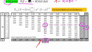 Umgang mit der Binomialverteilungstabelle  Teil 3 [upl. by Keg]