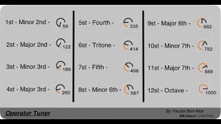 Ableton Live TampT  7  Tuning Operator [upl. by Iglesias]