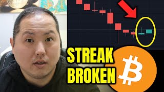 BITCOIN BREAKOUT AFTER LOSING STREAK BROKEN [upl. by Refinej]