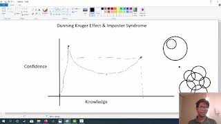 Dunning Effect vs Imposter Syndrome Bangla [upl. by Aiouqahs979]