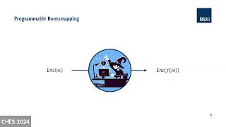 Bootstrapping CHES 2024 [upl. by Hadeis]