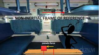 Inertial Vs Non inertial frames of reference [upl. by Eenaj]