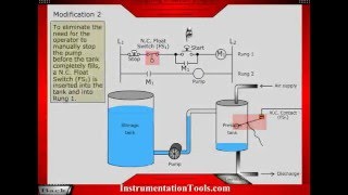 Basics of PLC Ladder Diagram [upl. by Aneeles]