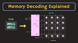 Semiconductor Memories  RAM  Memory Decoding Explained [upl. by Amin]