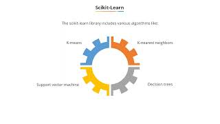 Scikit  Learn [upl. by Unni843]