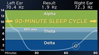 ADVANCED The Best Binaural Beats for a Deep Sleep 90Minute Sleep Cycle [upl. by Ahseital]