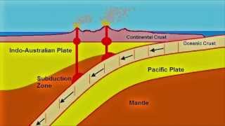 North Island Subduction Zone Animation [upl. by Barbara-Anne]